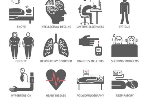 sleep apnea symptoms Chart