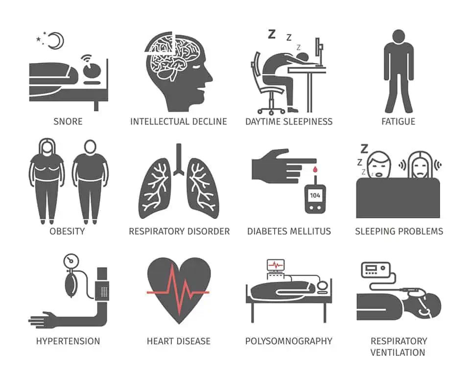 sleep apnea symptoms Chart